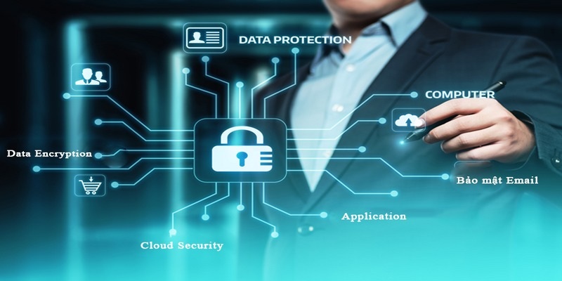 Nội dung cơ bản của chính sách bảo mật mà người dùng cần nắm rõ